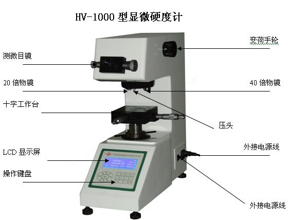 HV-1000顯微硬度計